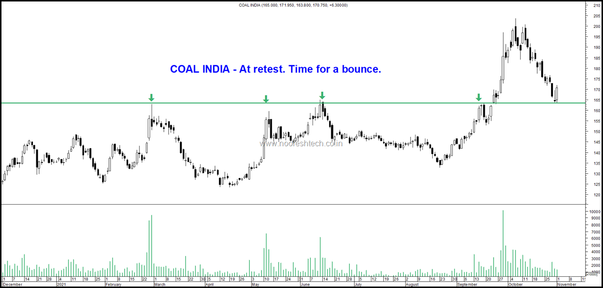 Coal India