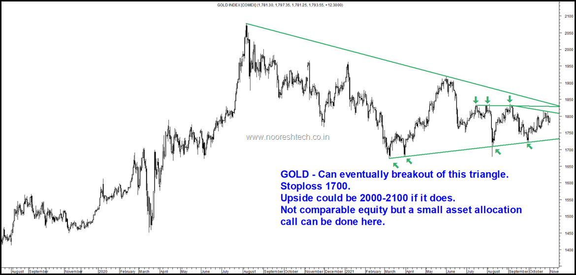 Gold Comex