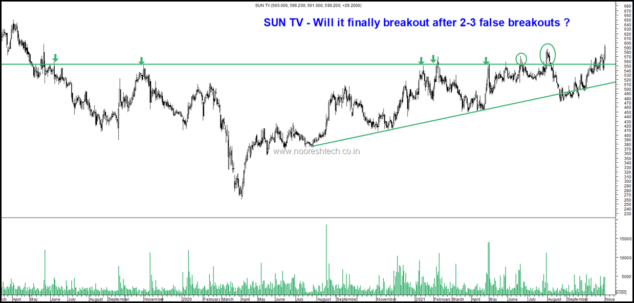 Sun tv