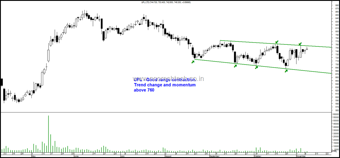 Upl contraction