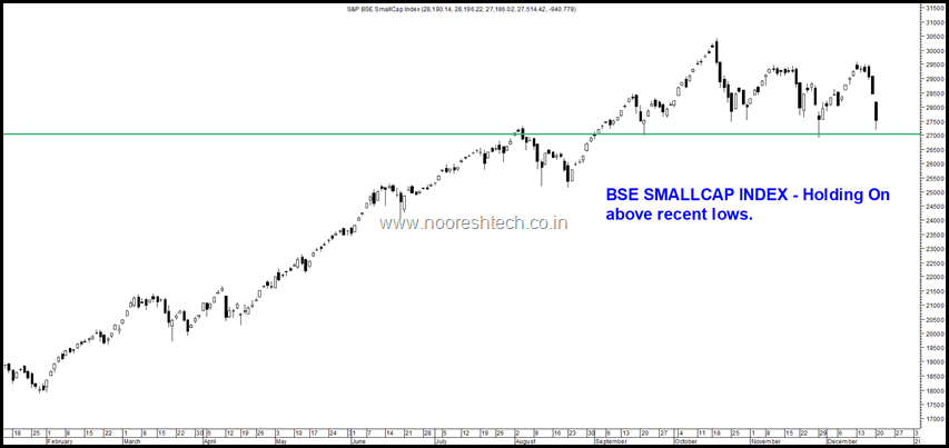 BSe Smallcap