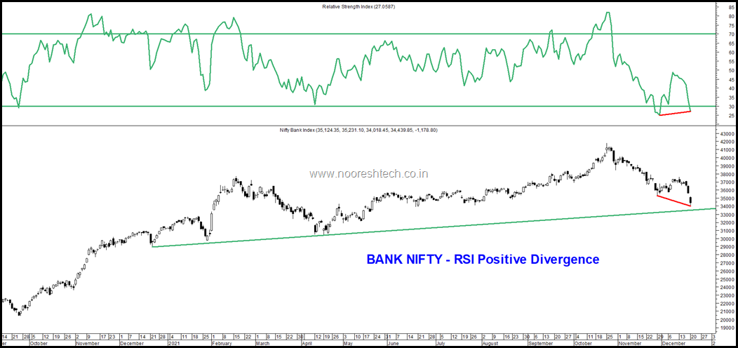 Bank Nifty RSI Blog