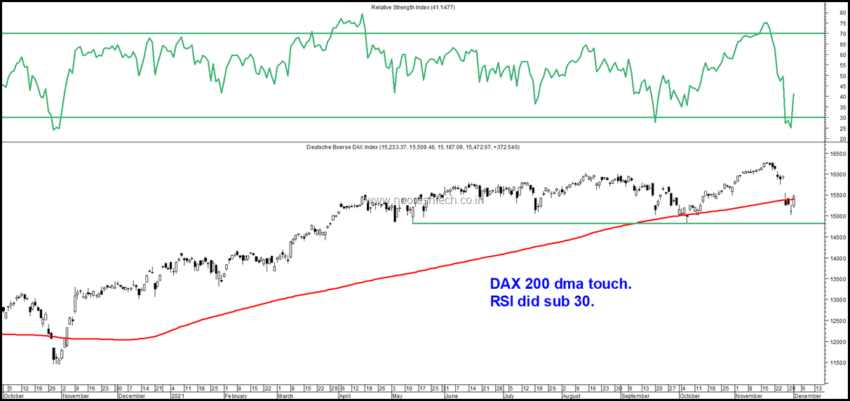 Dax Blog