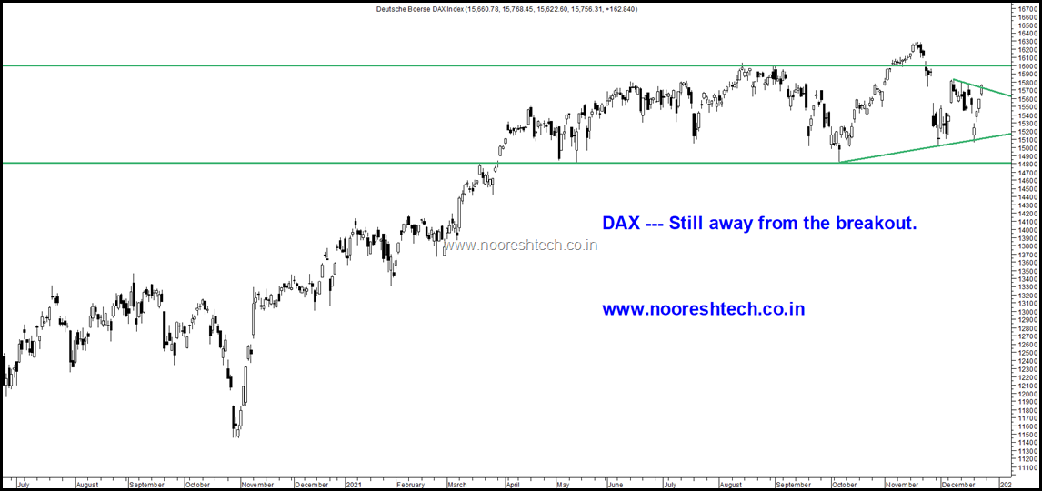 Dax now