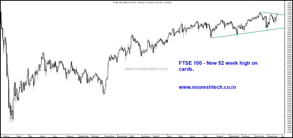 FTSE 100