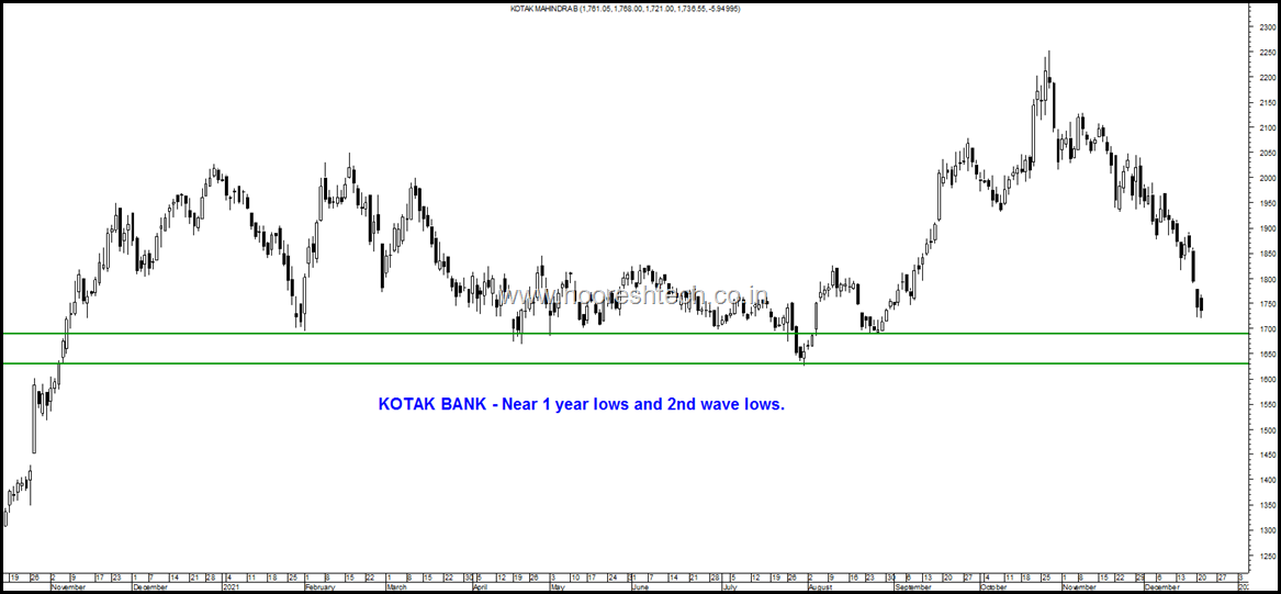 Kotak Bank