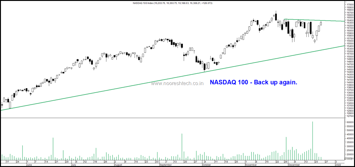 Nasdaq again