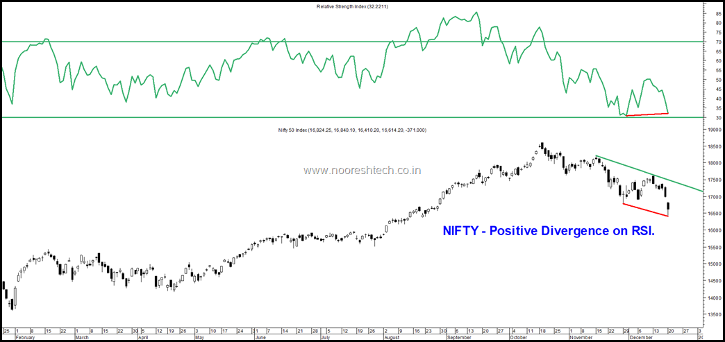 Nifty RSI Blog