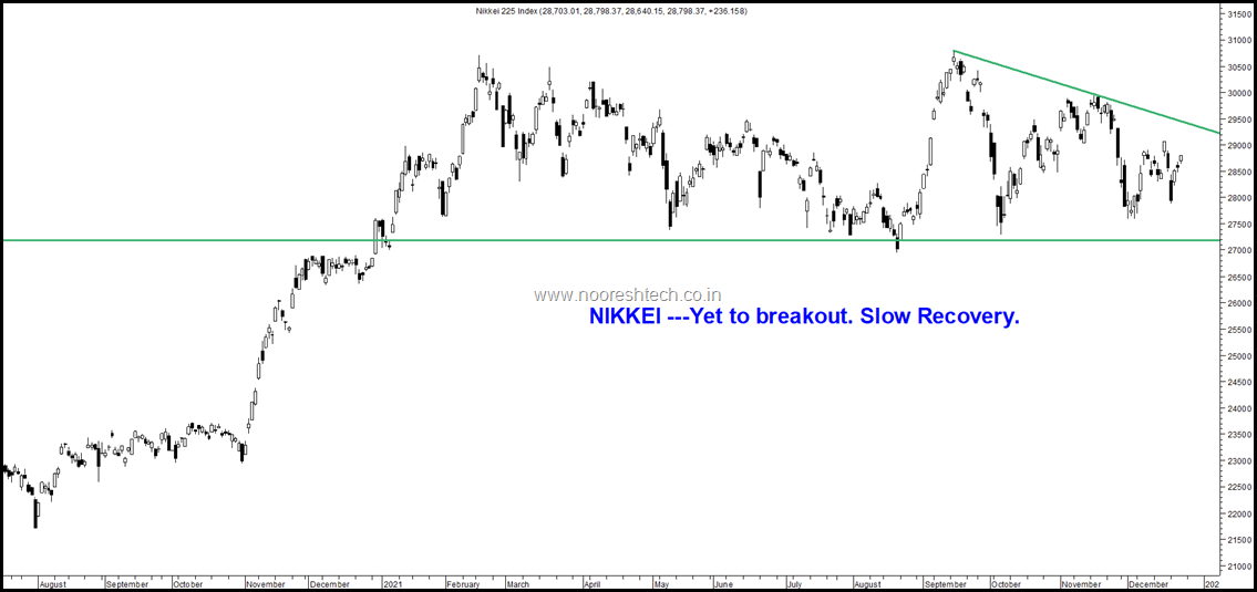 Nikkei Now