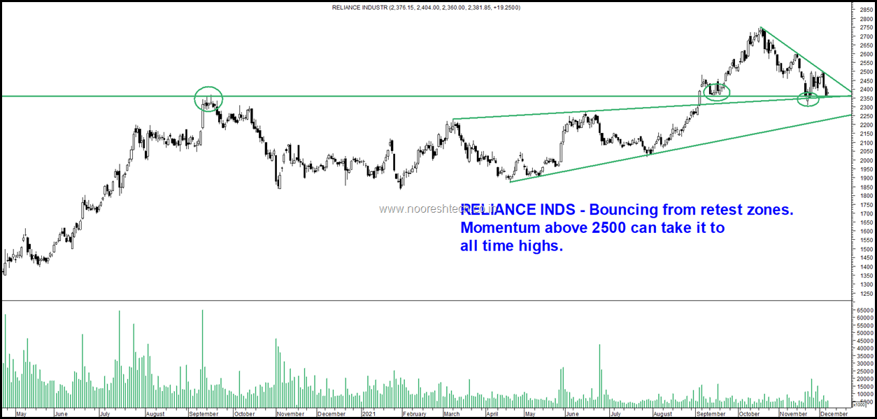 Reliance Blog