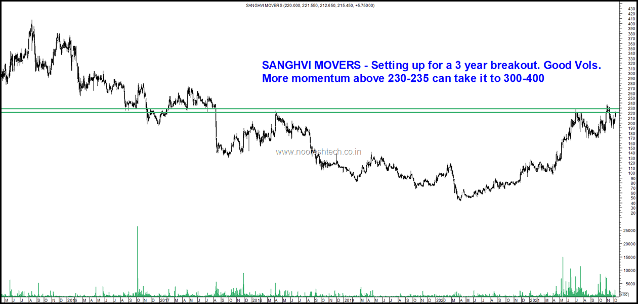 Sanghvi Movers