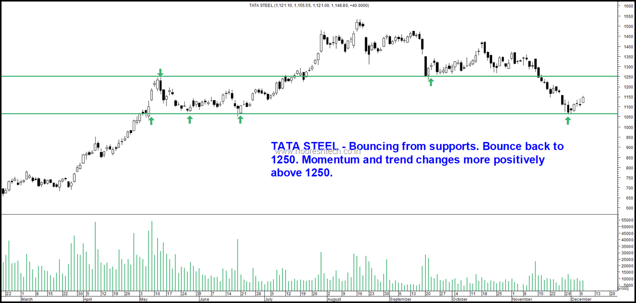 Tata Steel Blog