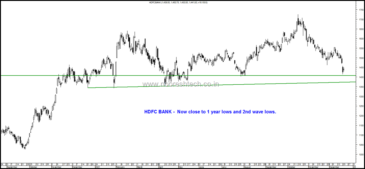 hdfc bank