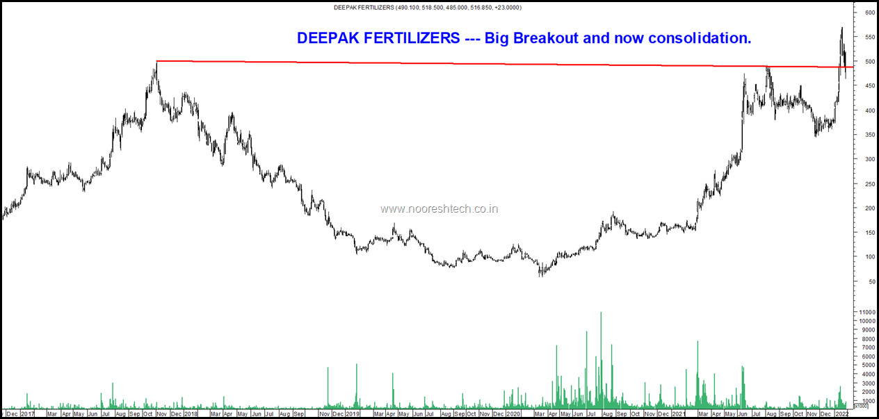 Deepak Fertilizers