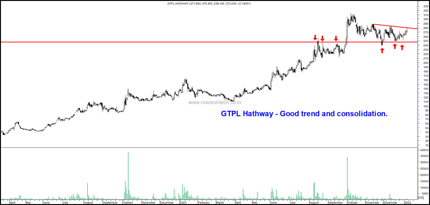 GTPL Hathway