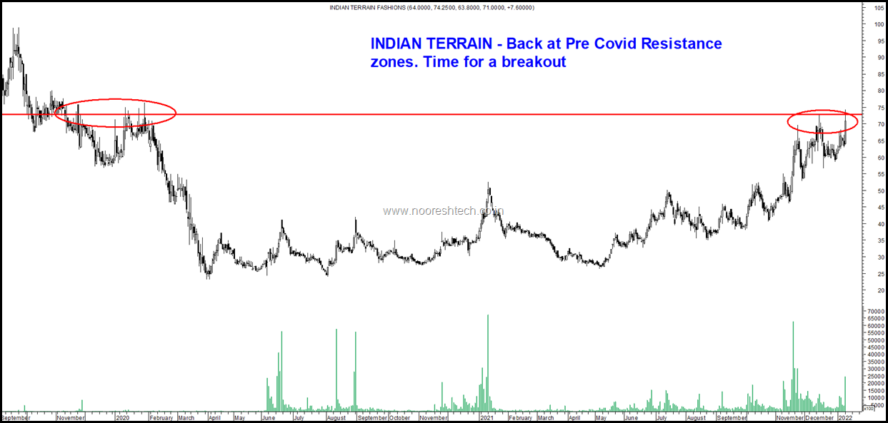 Indian Terrain