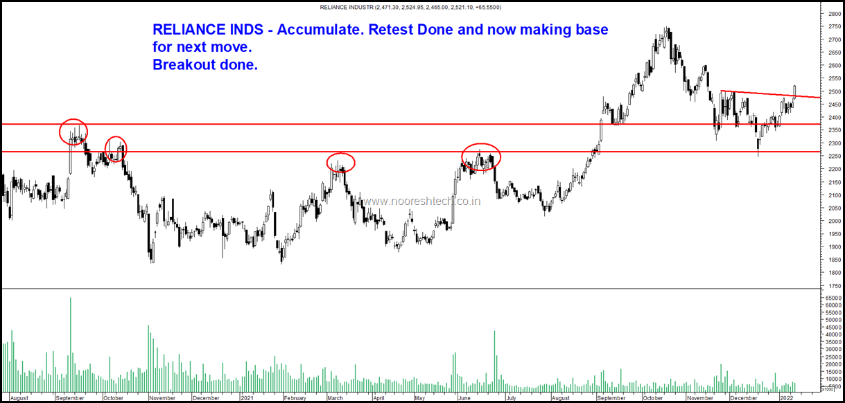 Reliance Inds Blog