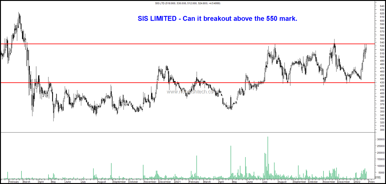 SIS Limited