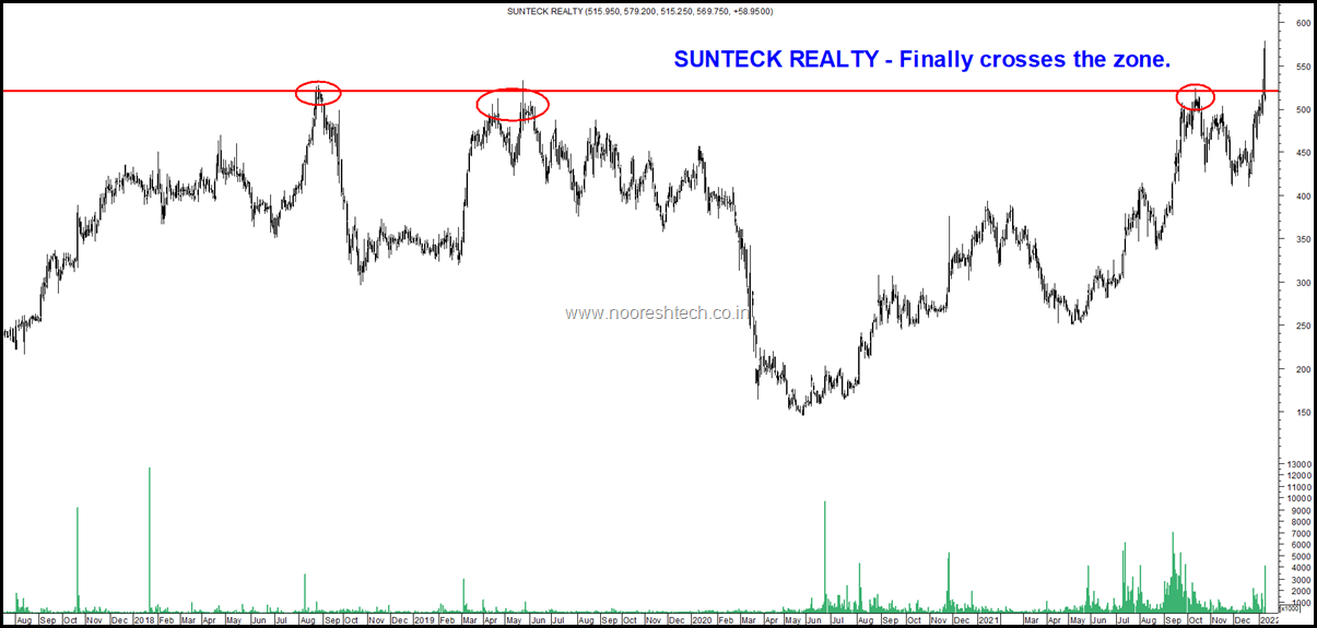 Sunteck Realty