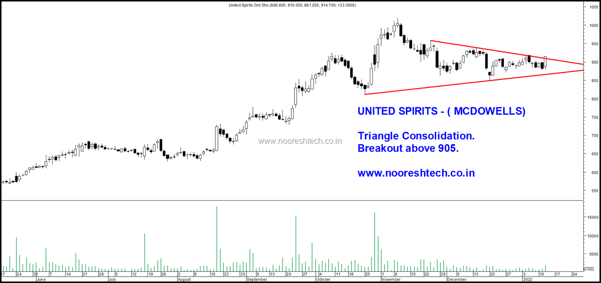 United Spirits Blog