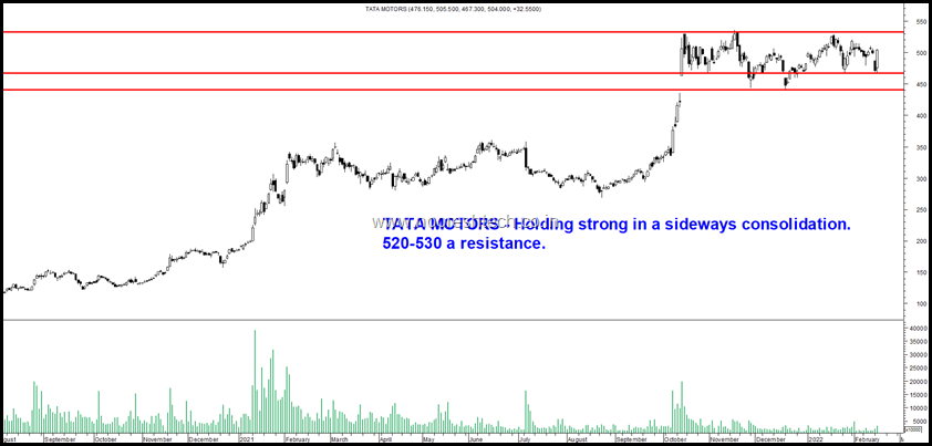 Tata Motors