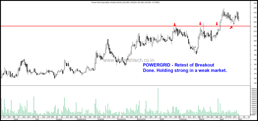 Powergrid 2nd May