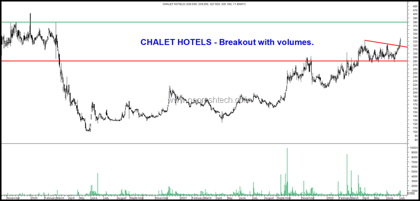 CHalet Hotels Blog 3