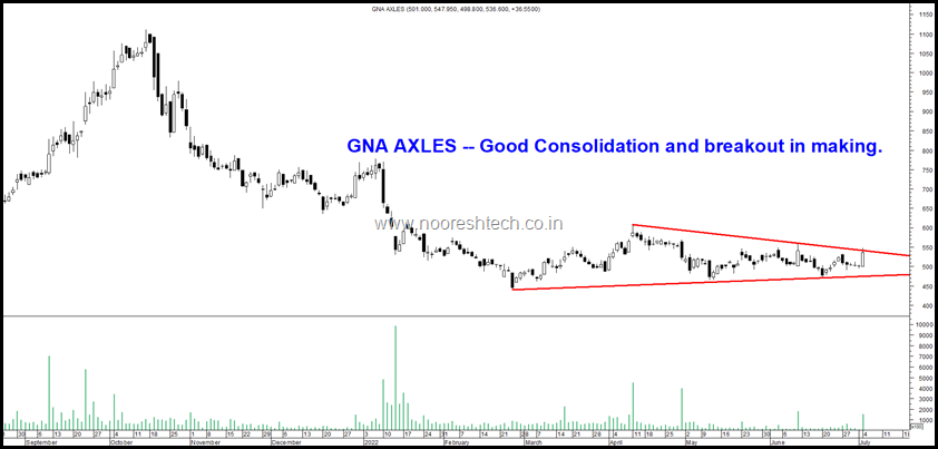 GNA Axles Blog