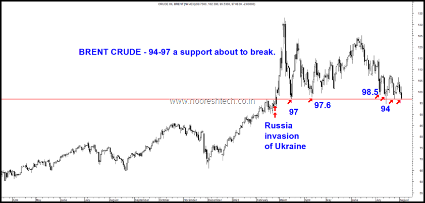 Brent Crude Futega