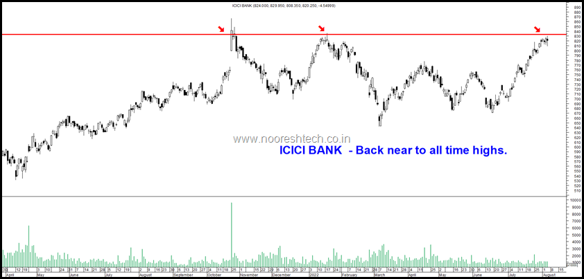 ICICI Bank Back