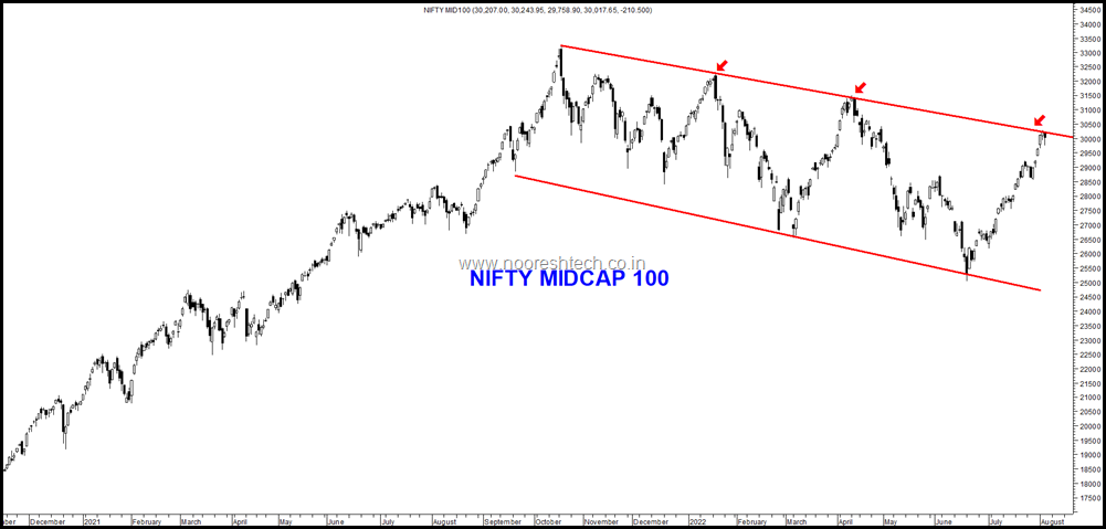 Nifty Mid 100