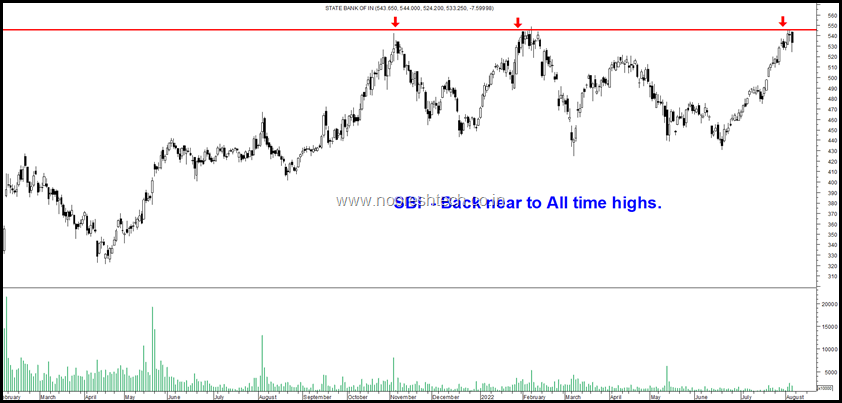 SBI back