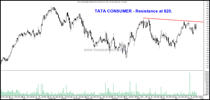 Tata Consumer Blog