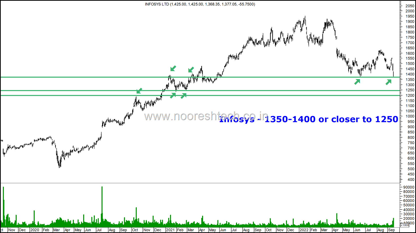 Infosys