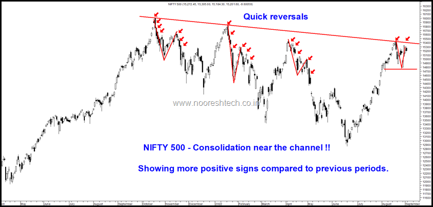 Nifty 500