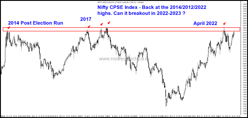 Nifty CPSE