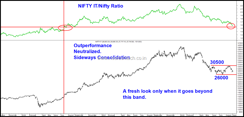 Nifty IT to Nifty