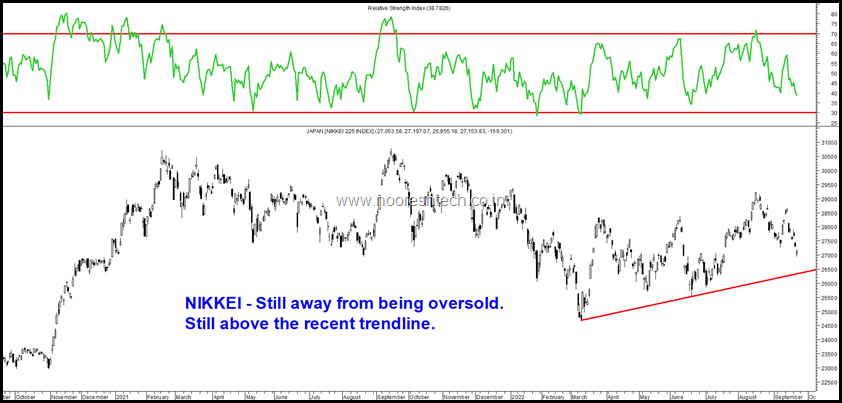 Nikkei Holding