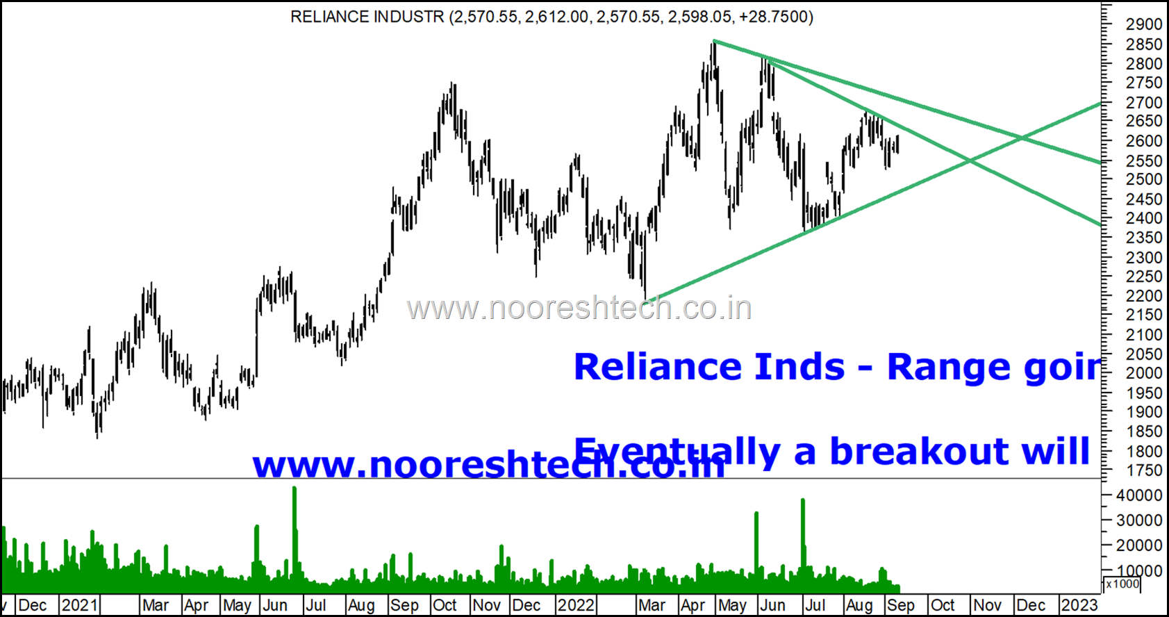 Reliance Inds