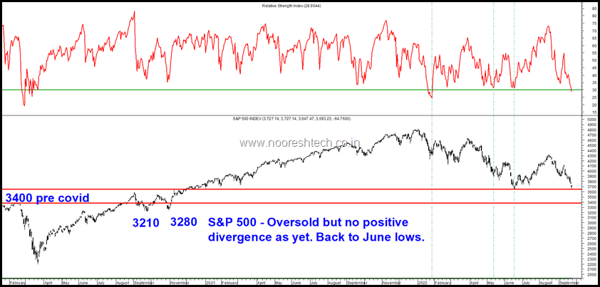 S&P 500