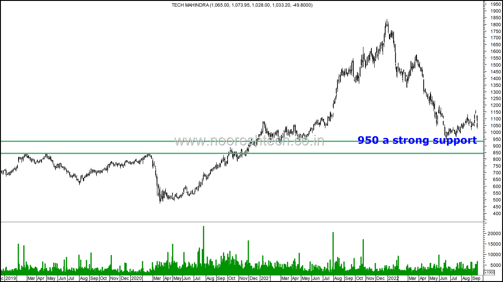 Tech Mahindra