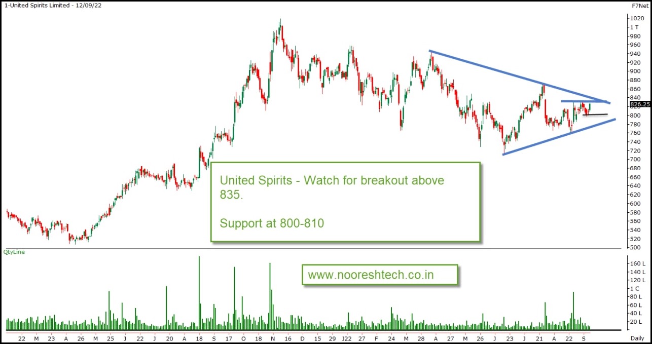 United Spirits