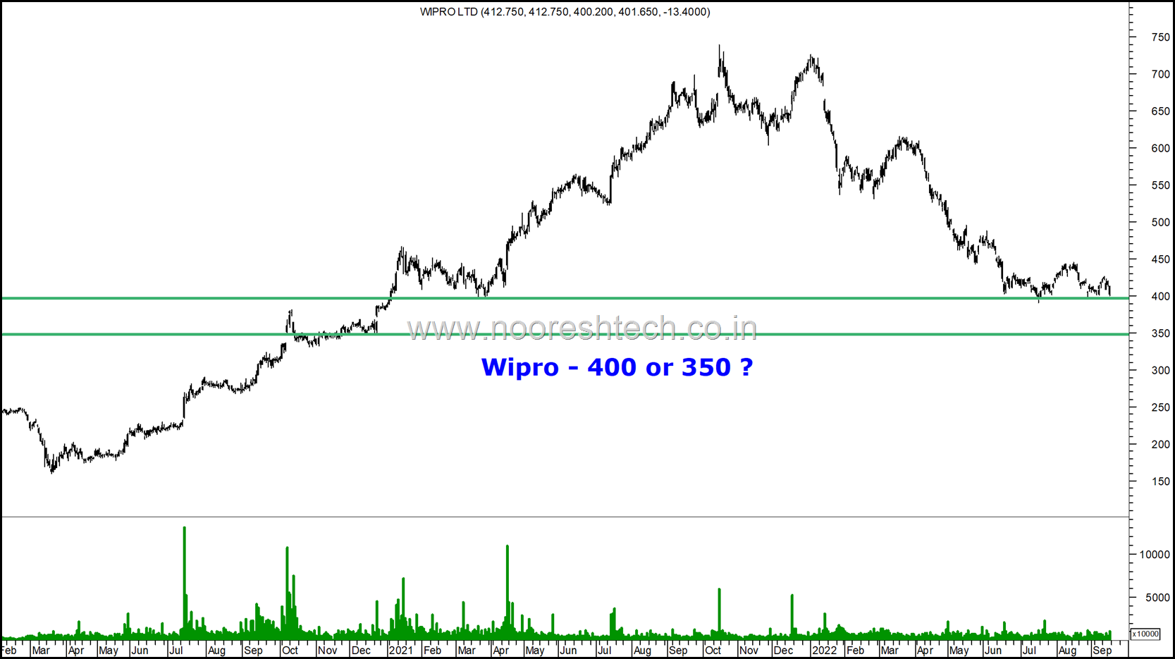 Wipro