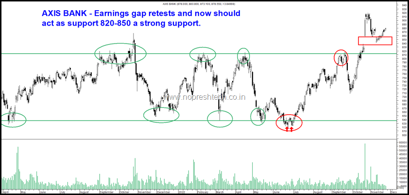 Axis Bank Nifty