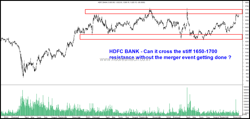 HDFC Bank Nifty