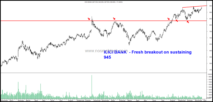 ICICI Bank Nifty