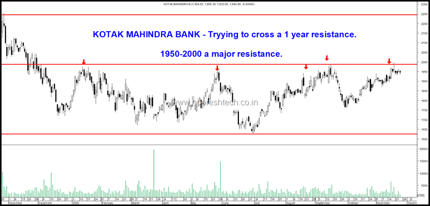 Kotak Bank Nifty50