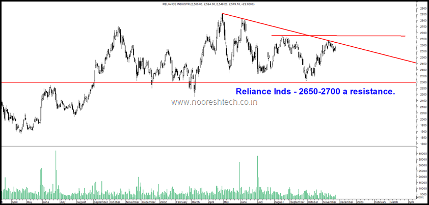 Reliance Nifty