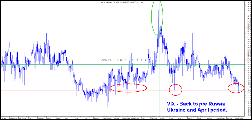 Vix India