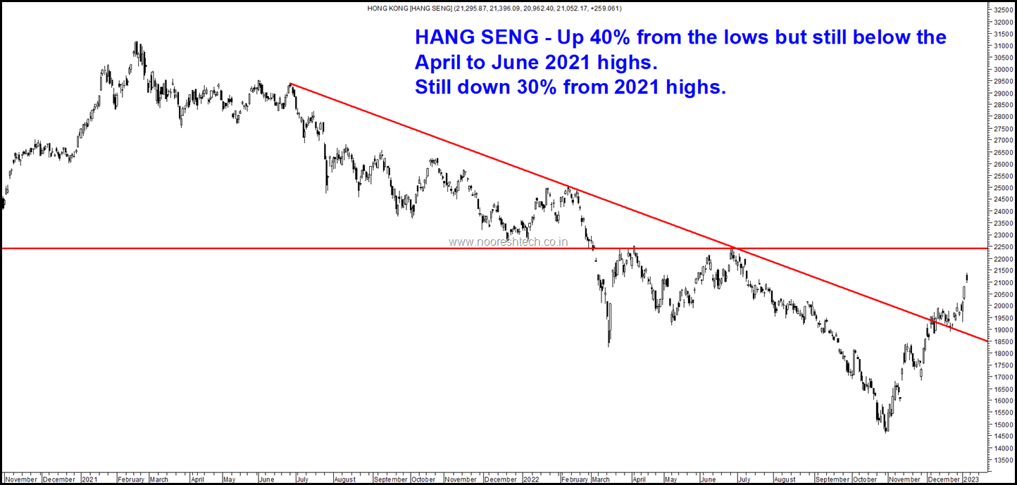 Hang Seng